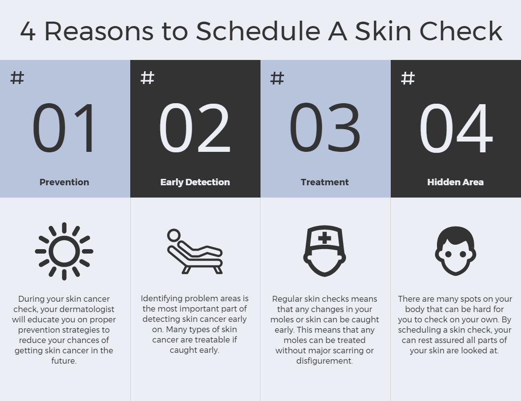 Reasons to schedule a skin cancer check